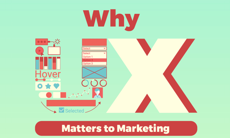 User Experience Digital Marketing 2019