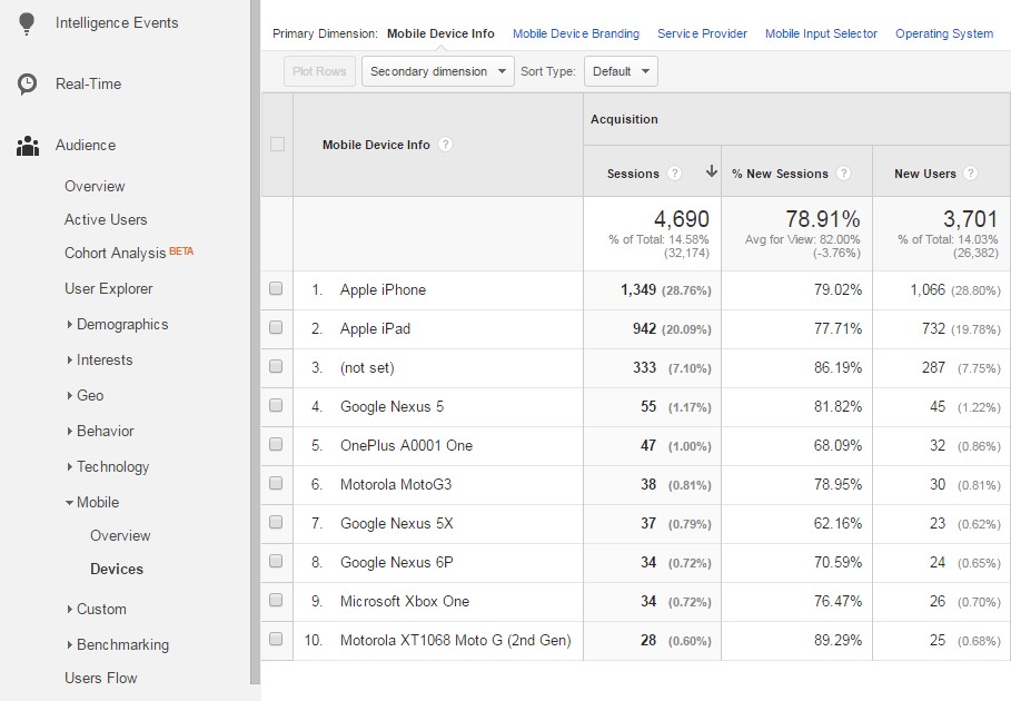 Google Analytics Screenshot 4