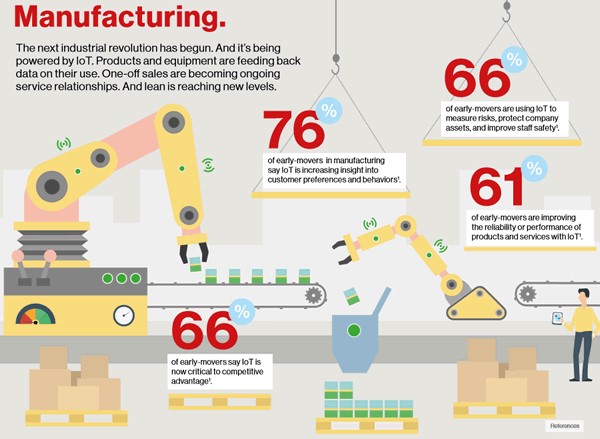 Create Manufacturing Software