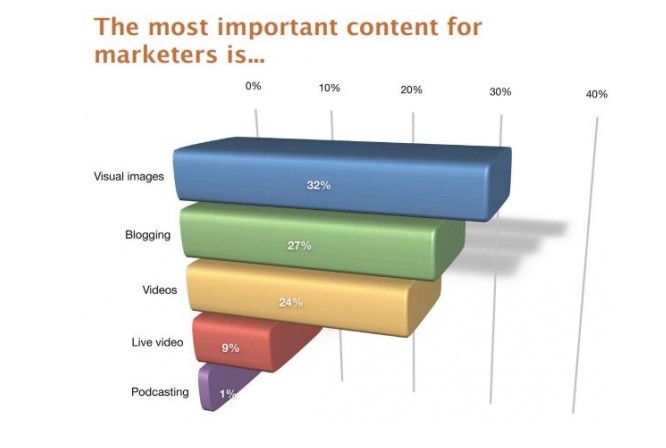 Marketers Content Graph