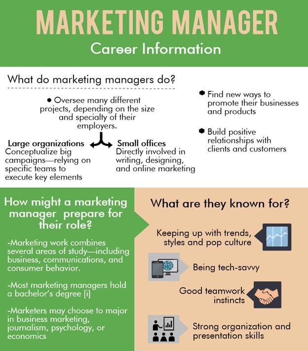 Marketing Manager tasks