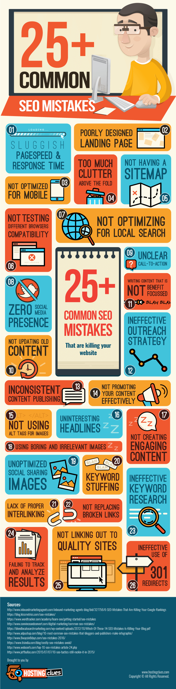 Common SEO Mistakes 2020.