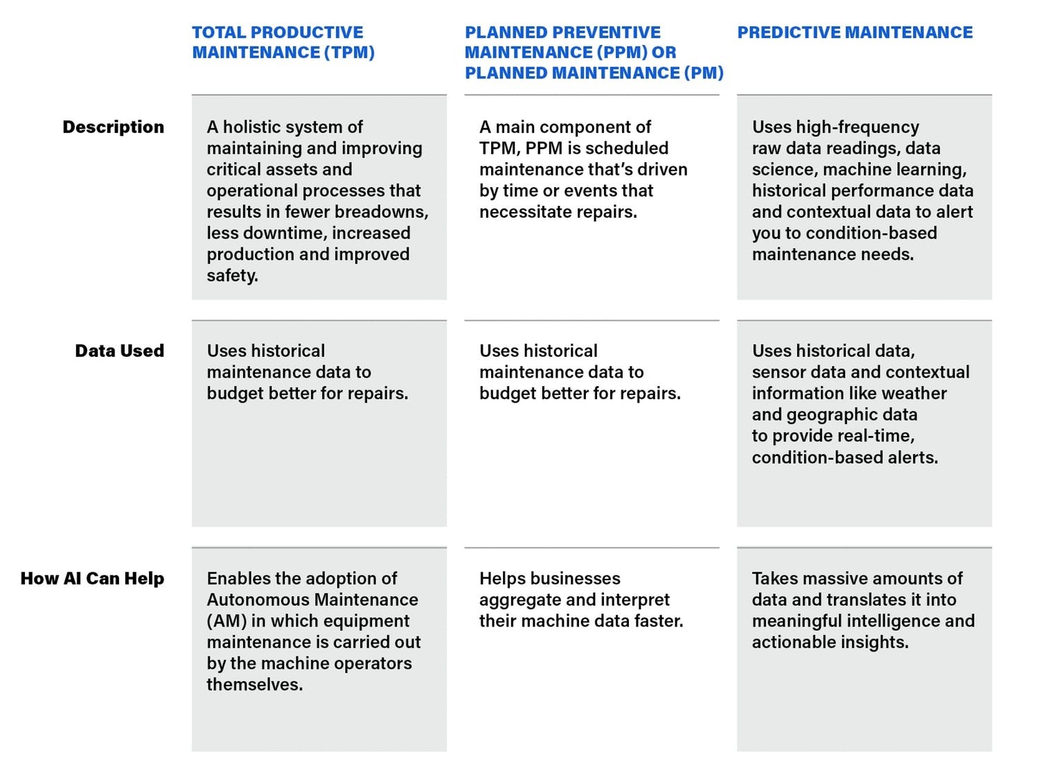 How Artificial Intelligence is Playing a Vital Role for Industrial Companies