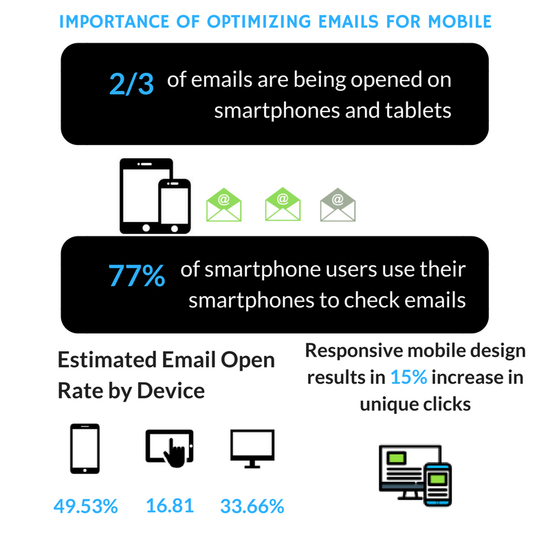 Optimize Emails for Mobile