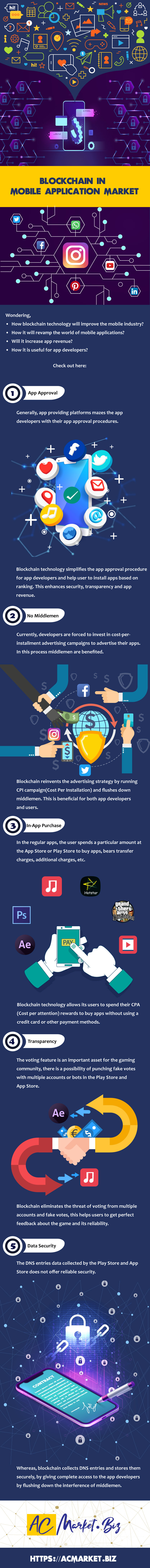 Blockchain in Mobile Application