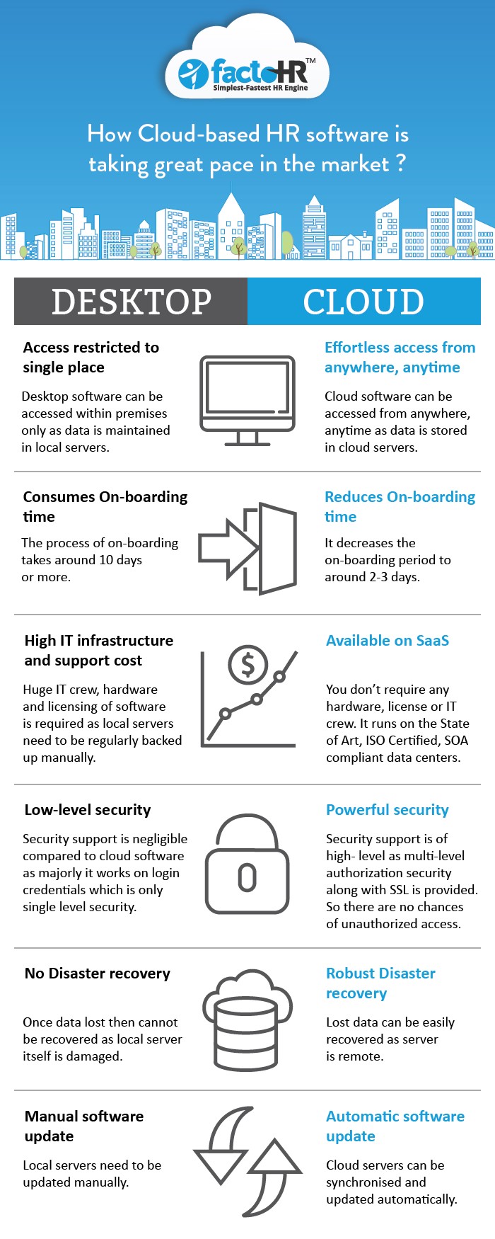 Differences between cloud computing Infographic