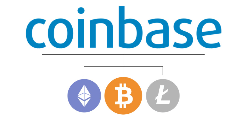 Coinbase Payment Gateway