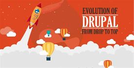 Drupal: The Past, present, and promise